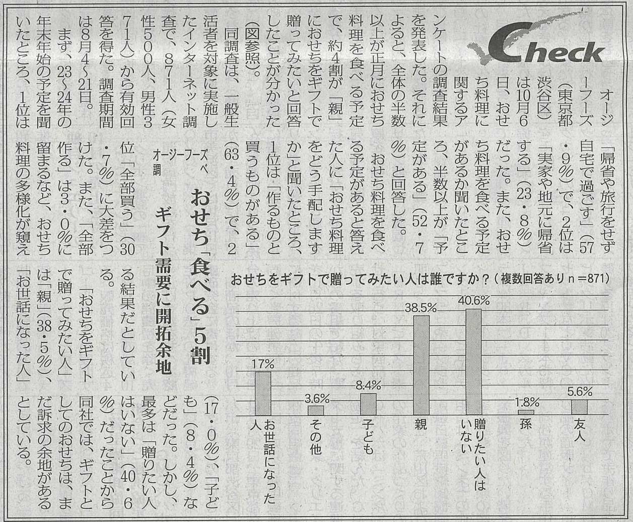 通販新聞