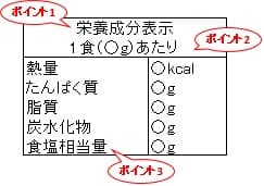 栄養成分表示例