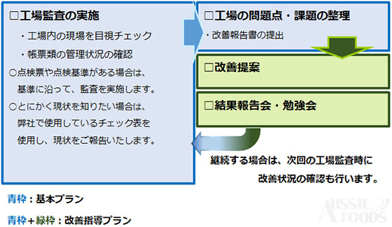 工場監査プラン画像