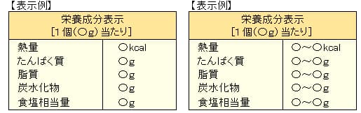 栄養成分表示