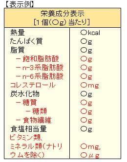 栄養成分表示