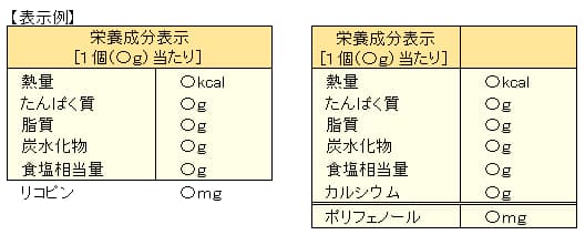 栄養成分表示