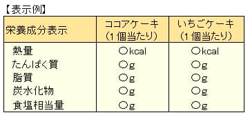 栄養成分表示