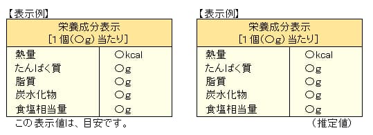 栄養成分表示