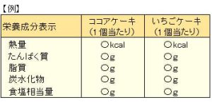 2栄養成分表示例