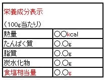 栄養成分表示