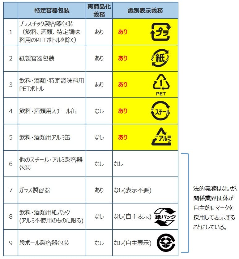 リサイクルマーク