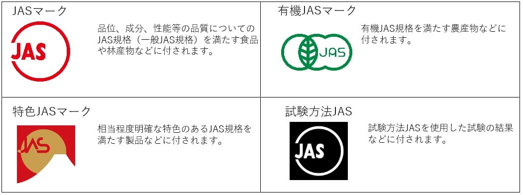 上級JASマークの意味は？