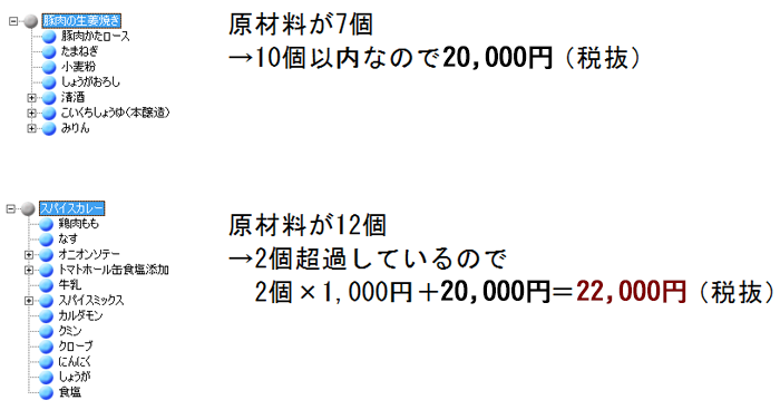 食品表示チェック_プレミアムプラン例