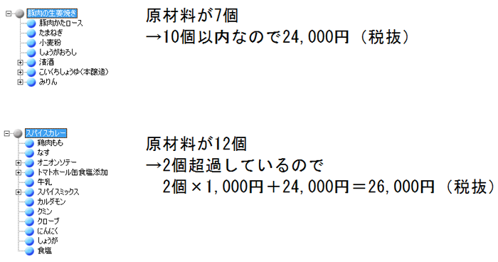 原材料数により変動するプレミアムプラン例