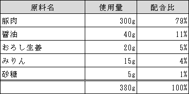 食品仕様書