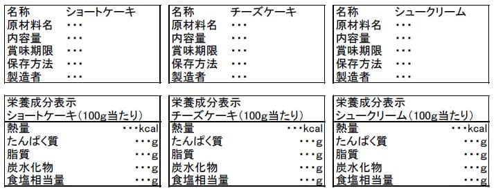 食品詰め合わせ商品の食品表示方法の要点を品質管理のプロが解説 