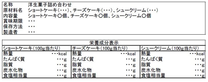食品詰め合わせ商品の食品表示方法の要点を品質管理のプロが解説 オージーフーズ品質管理業務サポートサービス