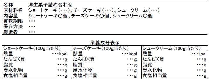 詰め合わせ商品（共通する内容をまとめて表示）