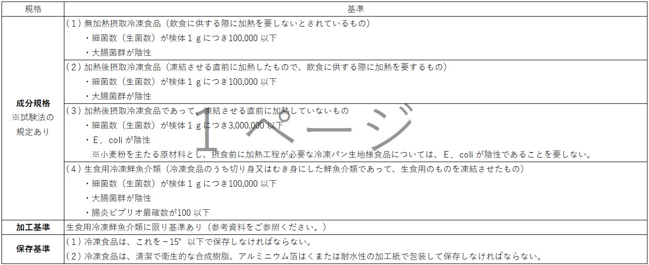 食品衛生法の「冷凍食品」基準