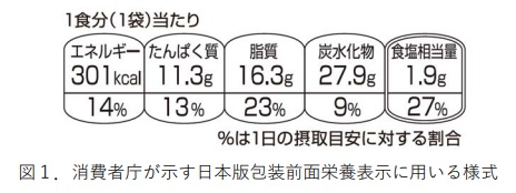 消費者庁が示す日本版包装前面栄養表示に用いる様式の見本例-図1