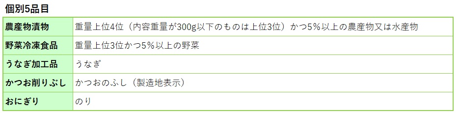 個別5品目