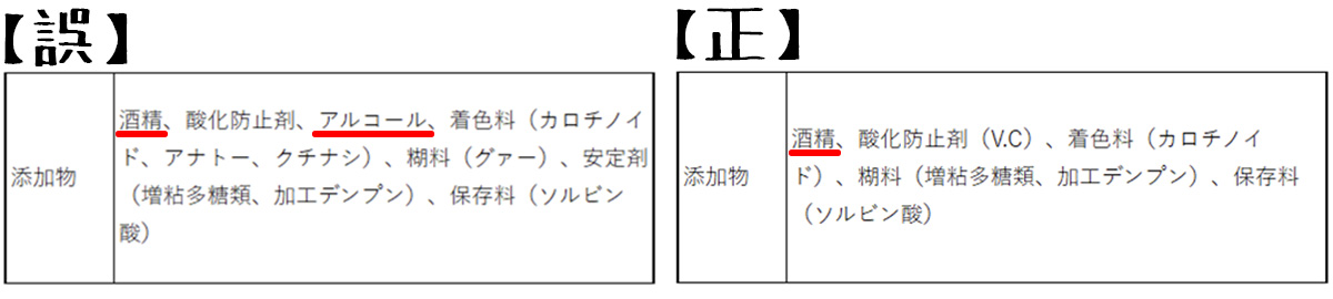 アルコールと酒精はどちらもエタノールの類別名です