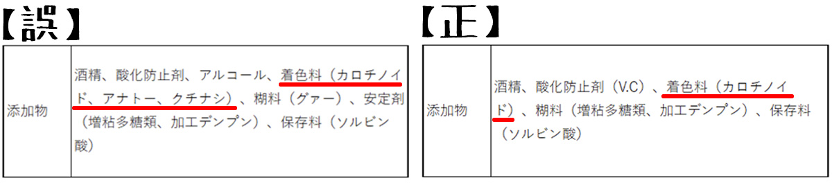 簡略名又は類別名