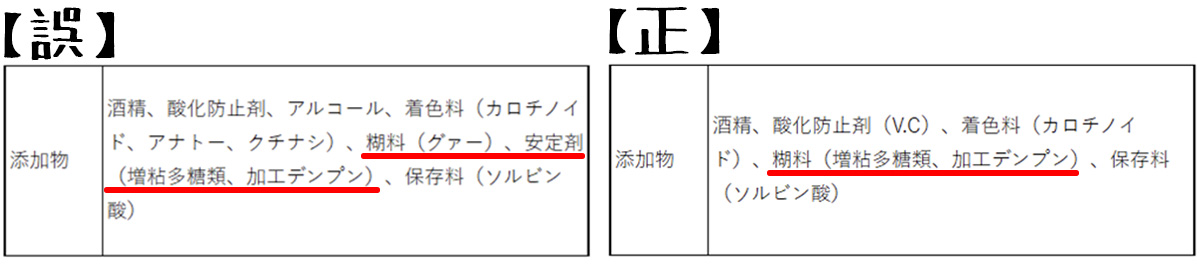 糊料と安定剤の両方を表示することはできません