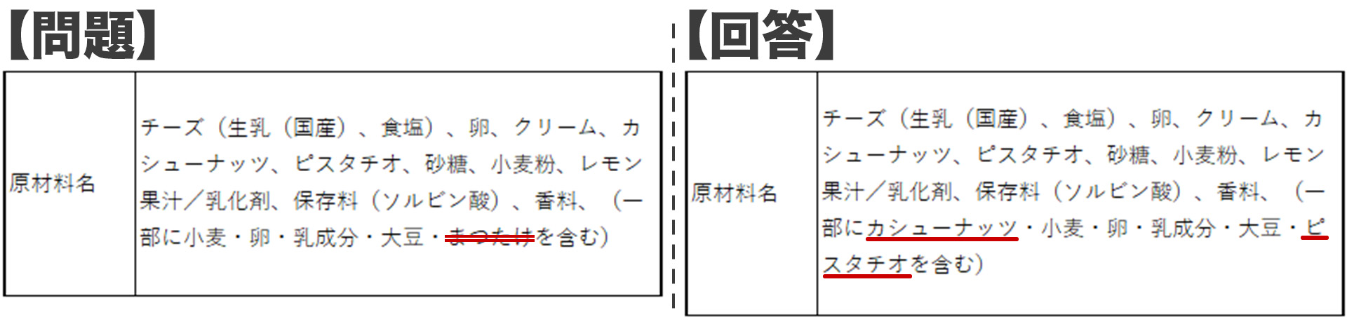 アレルギー表示のよくある間違い